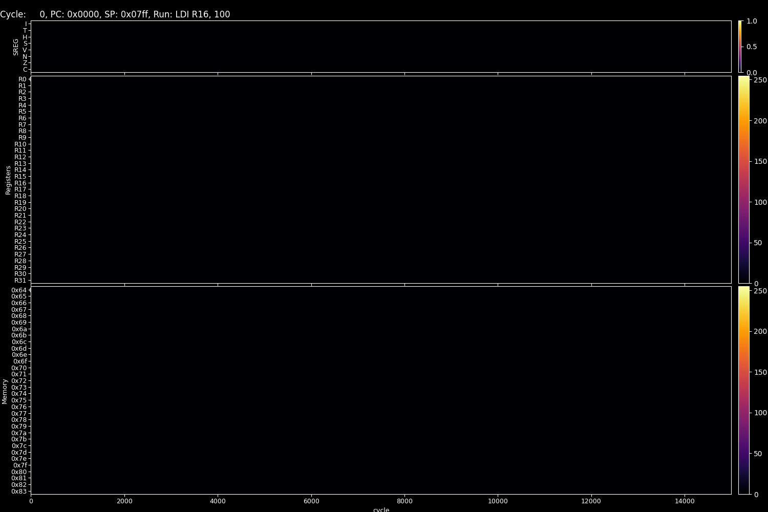 Bubble sort